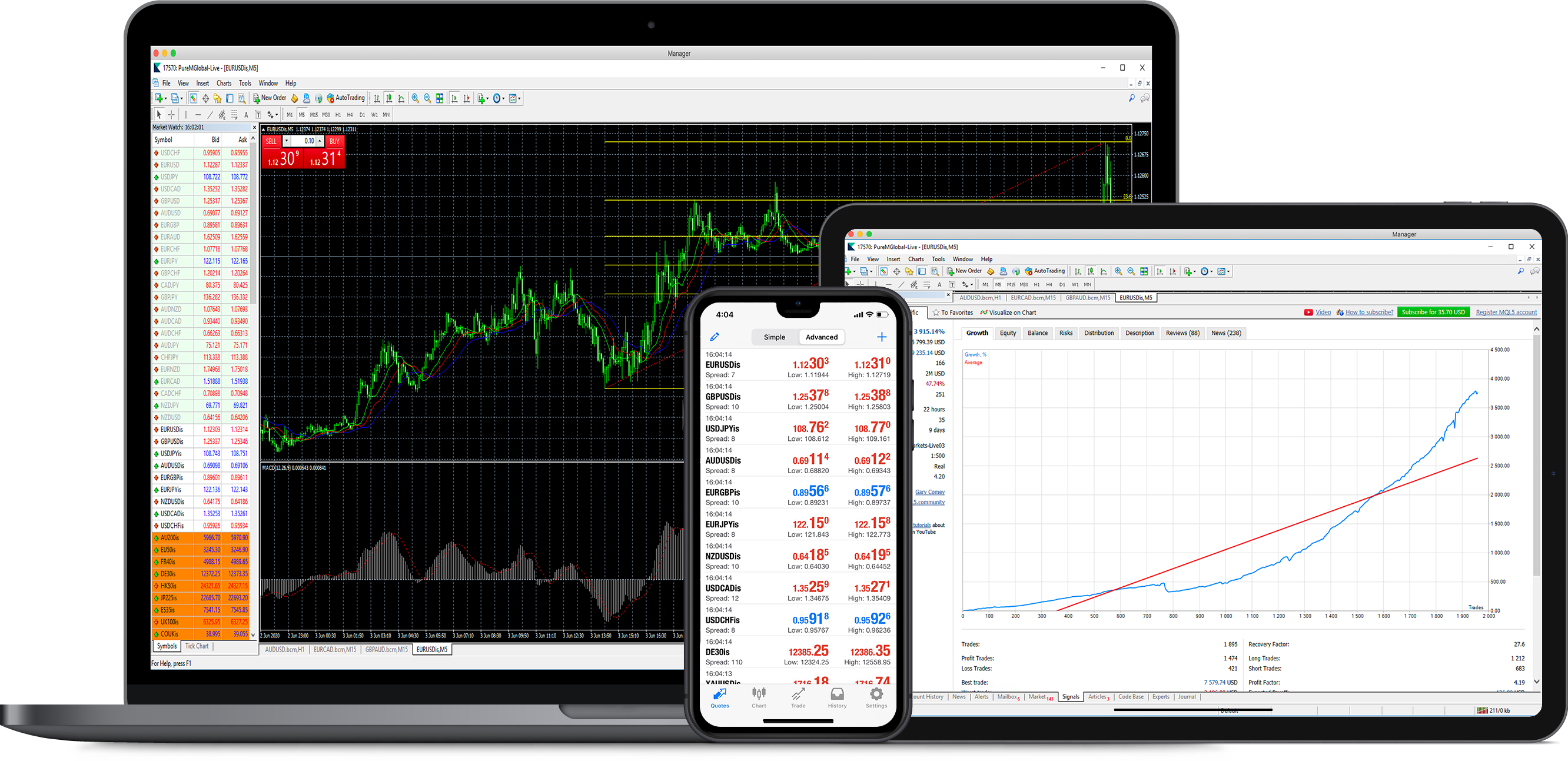 MetaTrader 4 - Pure Market | Forex Trading Online | STP ...